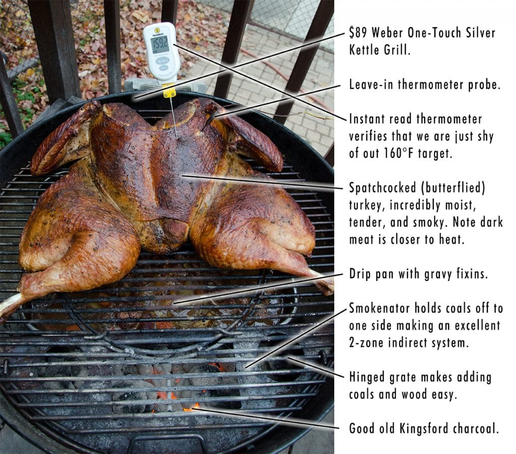 spatchcock setup