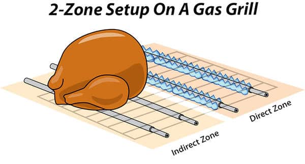 2 zone setup