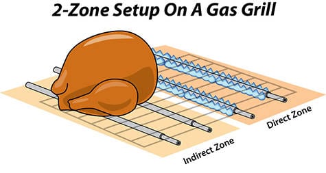 2 zone setup on gas grill