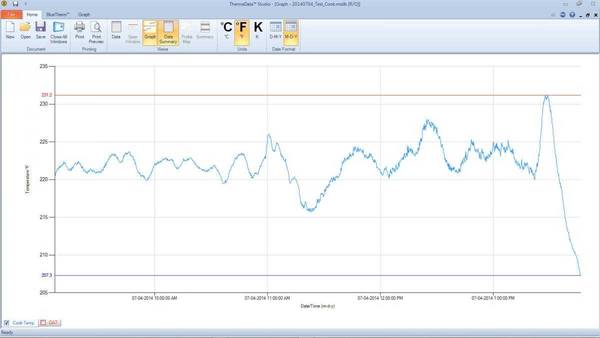 Auber Temp vs Time