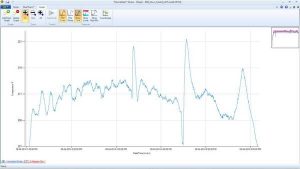 Temperature vs Time Graph