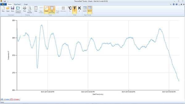 BBQ Guru DigiQ Graph