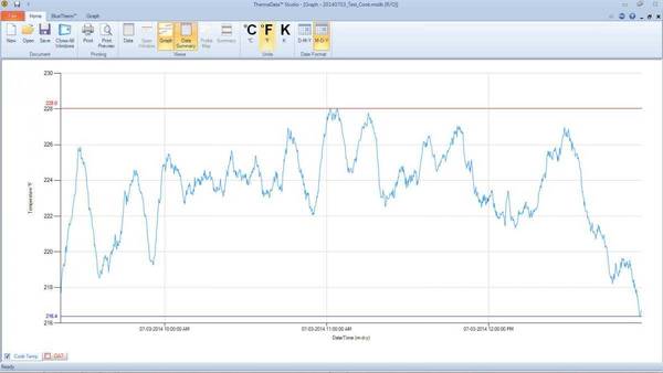 BBQ Guru PartyQ Temp vs Time