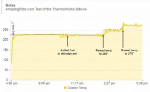 Temperature vs Time Graph