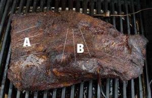 Cooked brisket diagram for slicing