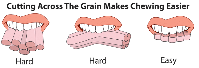 graphic of teeth chewing meat