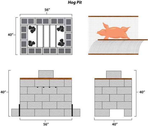 illustration of dimensions for hog pit constructed from concrete blocks