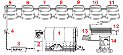 diagram of how liquid smoke is made