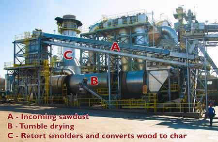 industrial machine used to make charcoal briquets