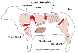 cuts of lamb
