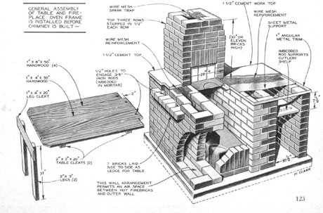 diagram of building your own grill or smoker