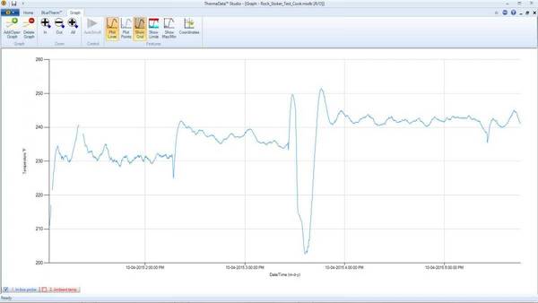 Stoker II temperature vs time plot