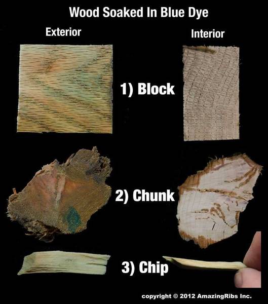 soaked wood diagram