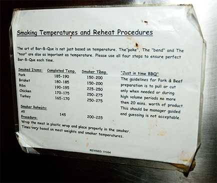 rib cooking temperature timeline