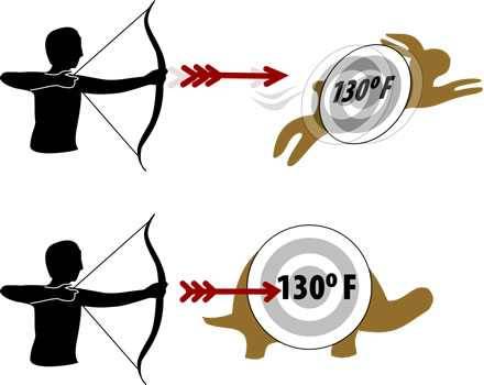cooking temps