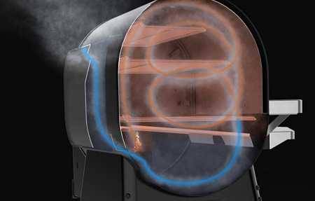 Cross section graphic rendering of the inside of a pellet smoker showing air flow pattern. 