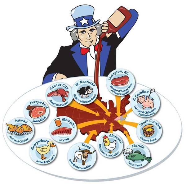 uncle sam pouring sauce over images of the US states