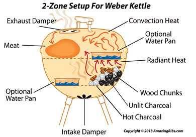 2-zone setup done the right way on a Weber kettle grill
