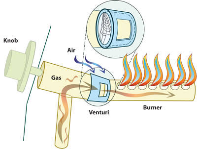 gas burner diagram