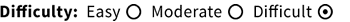 difficulty scale