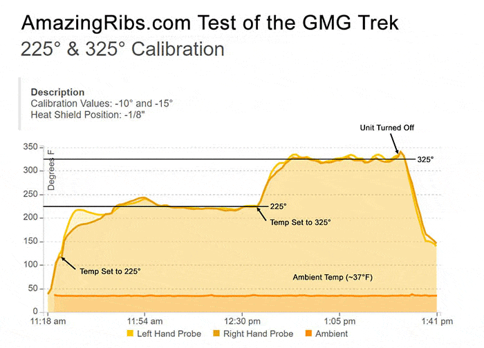 Green Mountain Grills calibration