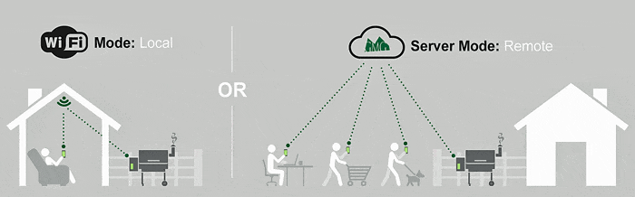 Green Mountain Grills Wi-Fi