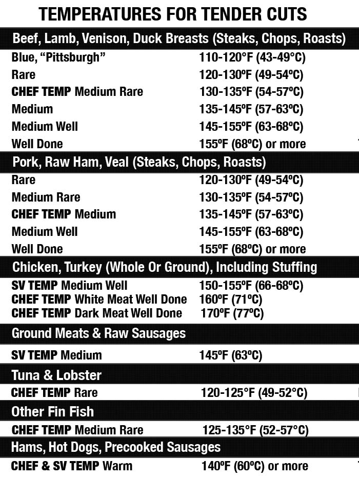 tender cuts
