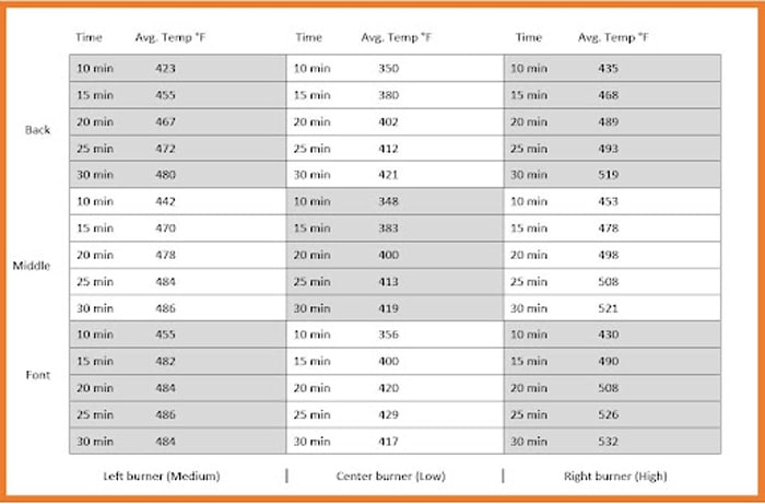 Flatrock temperature test