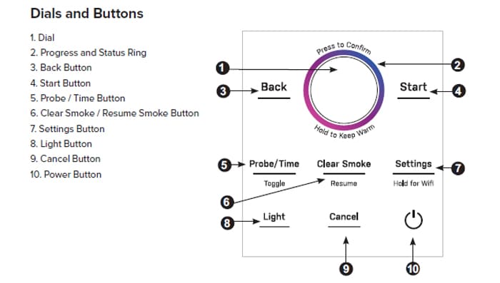 GE Indoor Smoker control panel