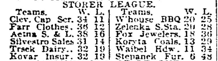 A vintage Cleveland newspaper clipping listing bowling teams
